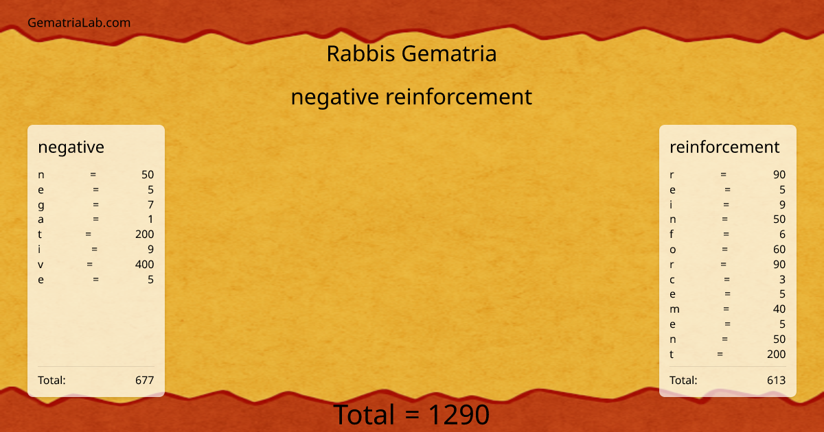 negative reinforcement in rabbis Gematria